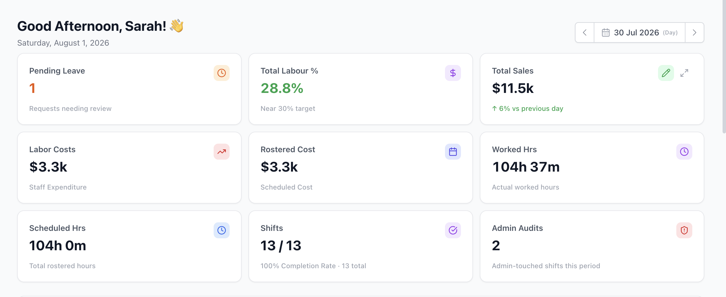 Live labour dashboard showing labour cost vs sales and budget by venue.